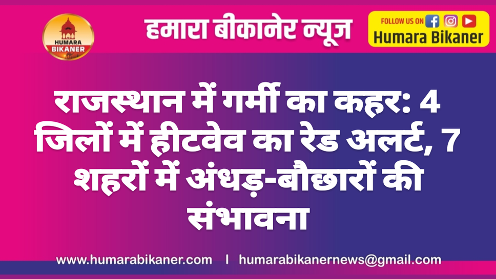 राजस्थान में गर्मी का कहर: 4 जिलों में हीटवेव का रेड अलर्ट, 7 शहरों में अंधड़-बौछारों की संभावना