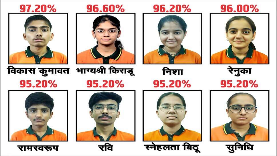 सिन्थेसिस के सितारों की चमक से रोशन हुआ राजस्थान बोर्ड 12वीं विज्ञान वर्ग का परिणाम