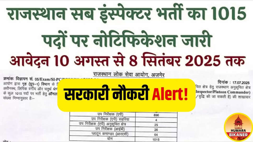 Rajasthan Sub Inspector Vacancy 2025