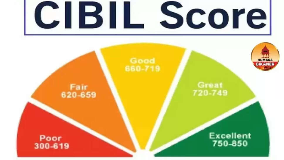 cibil score