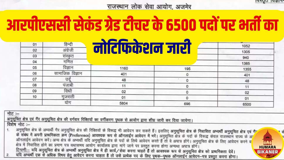 RPSC Teacher Recruitment 2025