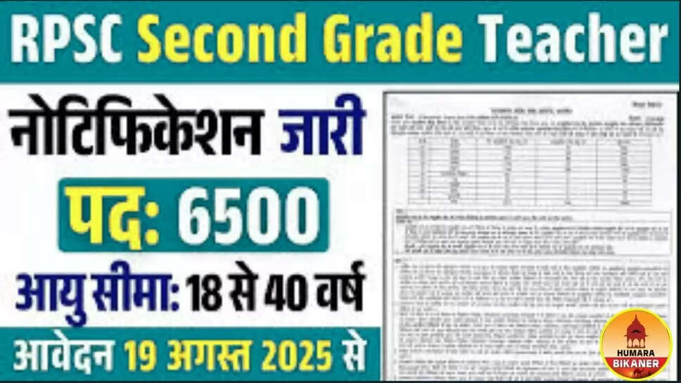 Rajasthan Jobs 2025