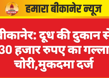 बीकानेर: दूध की दुकान से 30 हजार रुपए का गल्ला चोरी,मुकदमा दर्ज