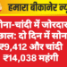 सोना-चांदी में जोरदार उछाल: दो दिन में सोना ₹9,412 और चांदी ₹14,038 महंगी