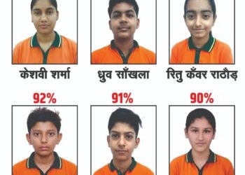 10वीं राज. बोर्ड परिणाम में सिंथेसिस प्री फाउण्डेशन के आधे विद्यार्थी 85 प्रतिशत से ऊपर