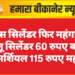 गैस सिलेंडर फिर महंगा: घरेलू सिलेंडर 60 रुपए बढ़ा, कॉमर्शियल 115 रुपए महंगा