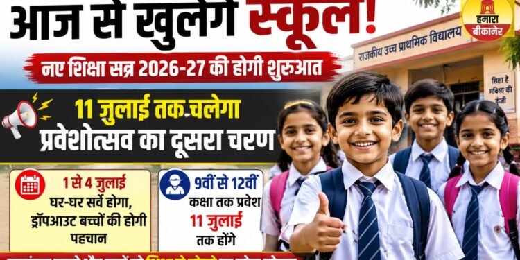 43 दिन बाद आज से खुलेंगे स्कूल, 11 जुलाई तक चलेगा प्रवेशोत्सव का दूसरा चरण