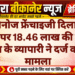डोमिनोज फ्रेंचाइजी दिलाने के नाम पर 18.46 लाख की ठगी, नोखा के व्यापारी ने दर्ज कराया मामला