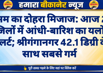 मौसम का दोहरा मिजाज: आज 27 जिलों में आंधी-बारिश का यलो अलर्ट; श्रीगंगानगर 42.1 डिग्री के साथ सबसे गर्म