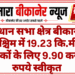 विधान सभा क्षेत्र बीकानेर पश्चिम में 19.23 कि.मी. सड़कों के लिए 9.90 करोड़ रुपये स्वीकृत