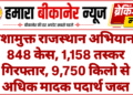 नशामुक्त राजस्थान अभियान: 848 केस, 1,158 तस्कर गिरफ्तार, 9,750 किलो से अधिक मादक पदार्थ जब्त