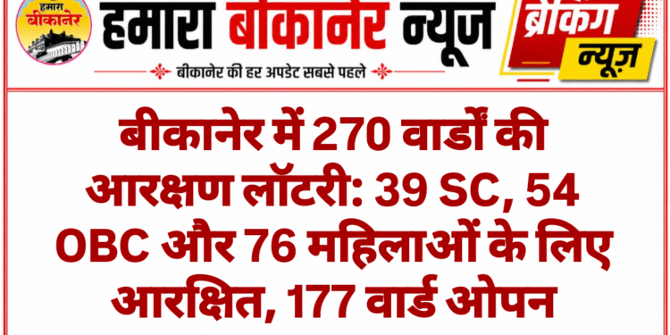 बीकानेर में 270 वार्डों की आरक्षण लॉटरी: 39 SC, 54 OBC और 76 महिलाओं के लिए आरक्षित, 177 वार्ड ओपन