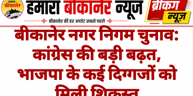बीकानेर नगर निगम चुनाव: कांग्रेस की बड़ी बढ़त, भाजपा के कई दिग्गजों को मिली शिकस्त
