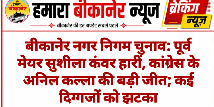 बीकानेर नगर निगम चुनाव: पूर्व मेयर सुशीला कंवर हारीं, कांग्रेस के अनिल कल्ला की बड़ी जीत; कई दिग्गजों को झटका