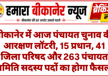 बीकानेर में आज पंचायत चुनाव की आरक्षण लॉटरी, 15 प्रधान, 41 जिला परिषद और 263 पंचायत समिति सदस्य पदों का होगा फैसला